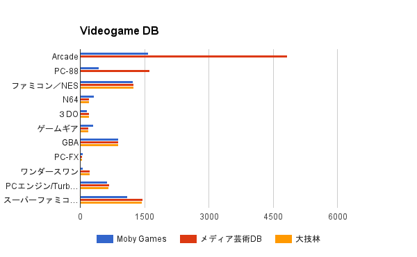 video-game-db2.png